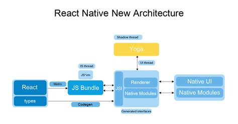 hermes open source|react native bridge hermes.